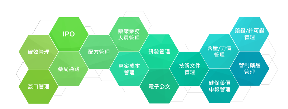 藥廠重要管理議題解決方案