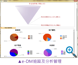 e-DM追蹤及分析管理