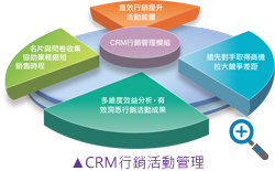 CRM行銷活動管理