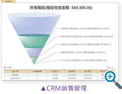 CRM銷售管理