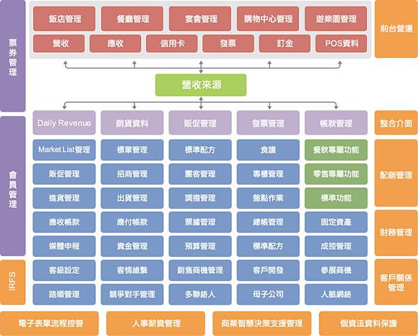 行業整體解決方案