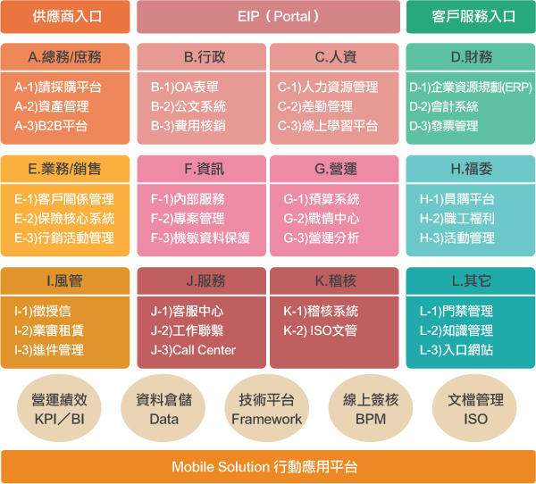 金融產業解決方案藍圖