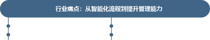 智慧工厂系统及应用