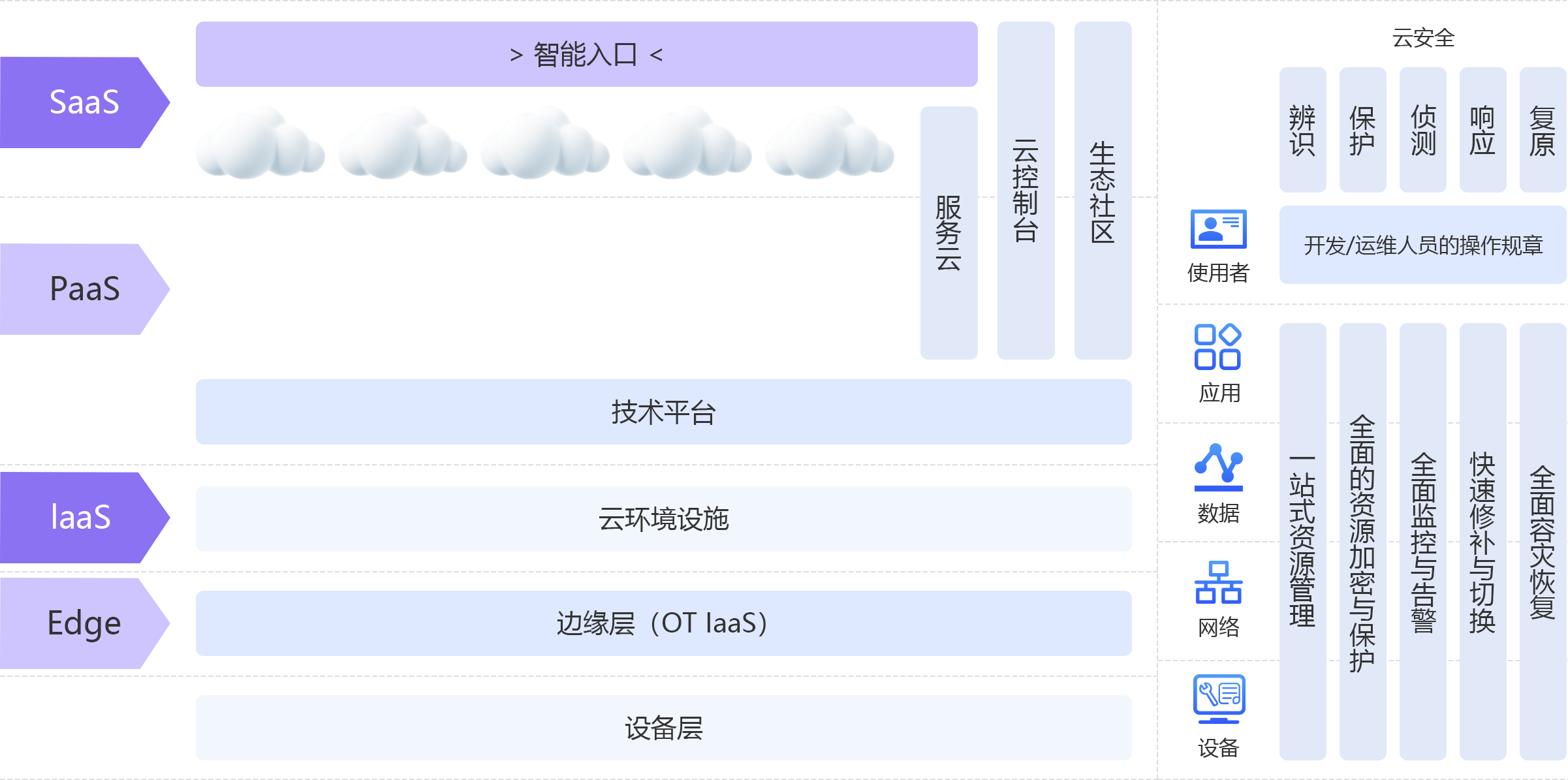 鼎捷雅典娜蓝图架构