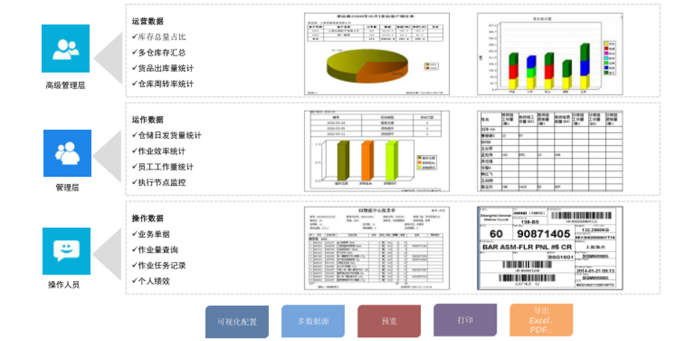 鼎捷WMS系统实现数字化