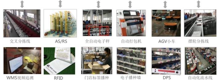 鼎捷WMS系统实现物联化