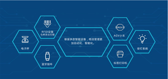 鼎捷wms仓储实现移动化