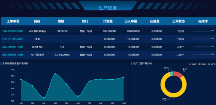 鼎捷WMS系统实现可视化