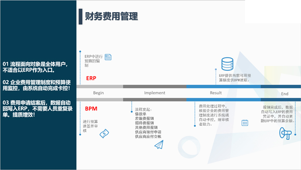 鼎捷WMS系统实现数字化