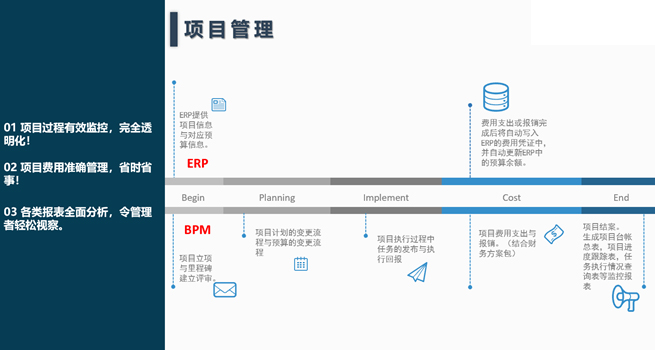 鼎捷WMS系统实现物联化