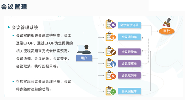 鼎捷WMS系统实现策略化