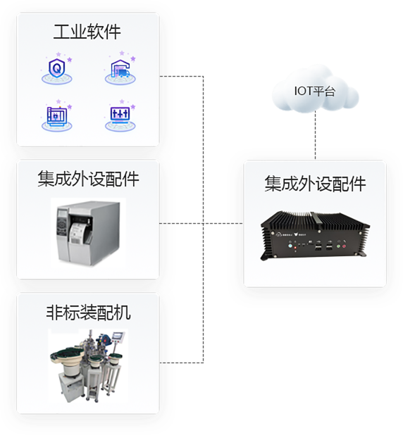 数字化工厂五大系统-车间生产管理系统应用场景