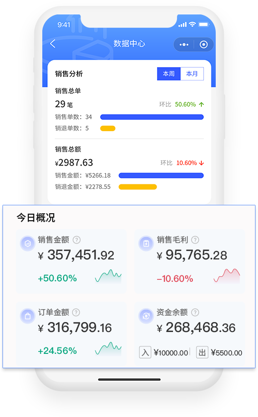 易助销程序、移动erp数据分析图1