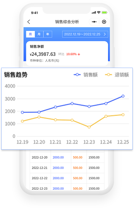 易助销程序、移动erp销售数据分析图2