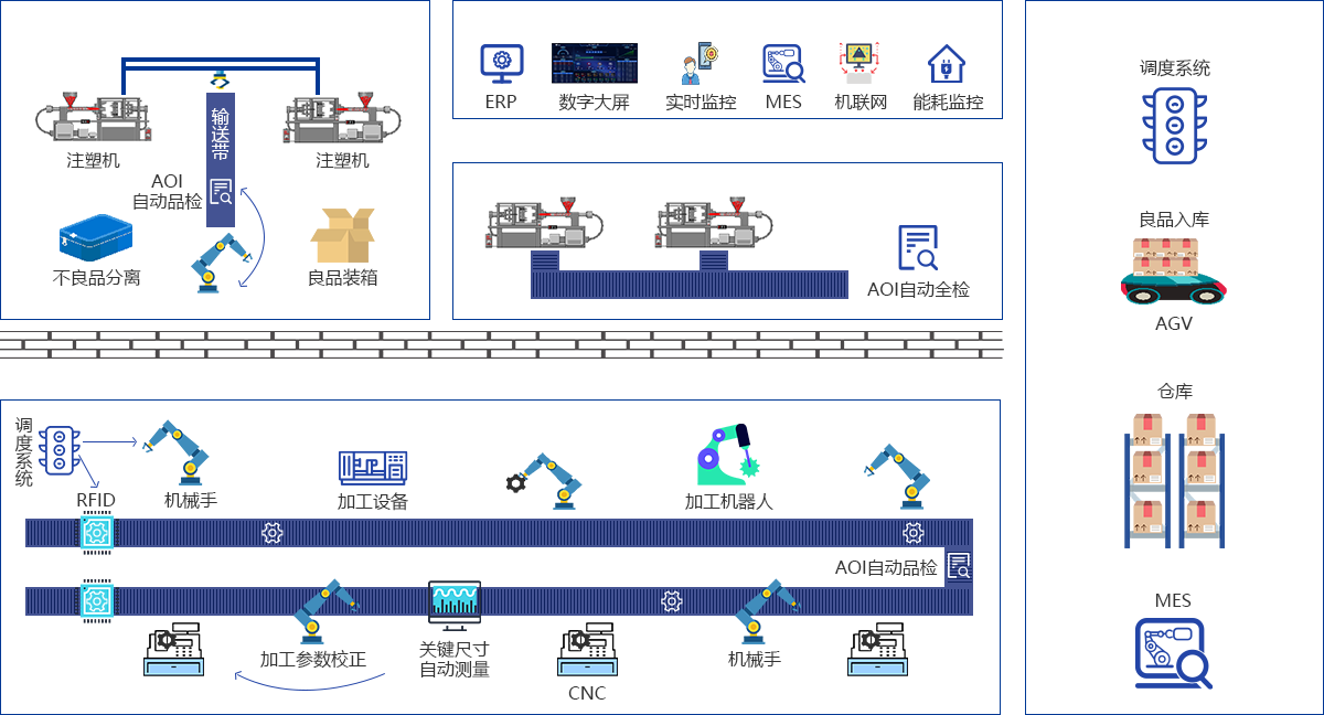 AloT整体方案图