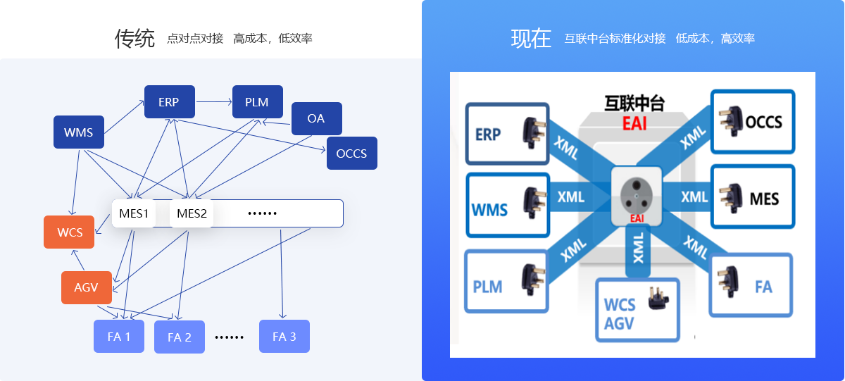 鼎捷AloT可支持个性化定制