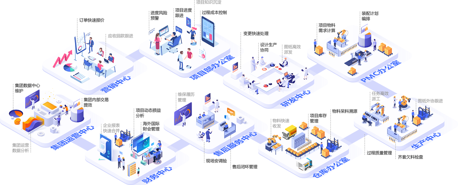 装备制造mes系统、装备制造行业erp九大应用场景