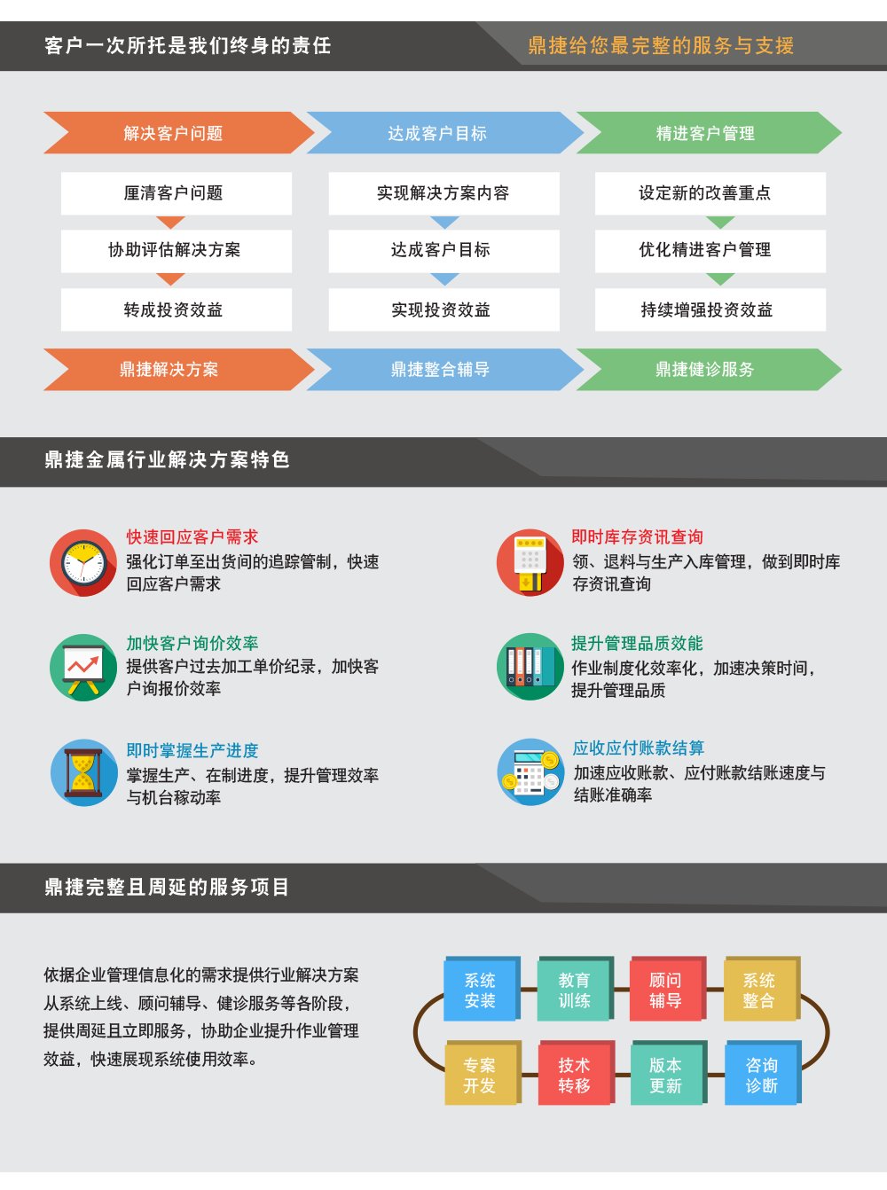 金属制品行业解决方案