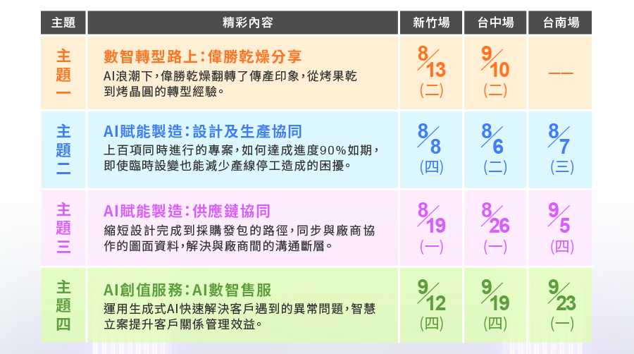 「《AI浪潮下的數智轉型，開啟AI賦能製造業的無限可能》」的活動說明圖片。