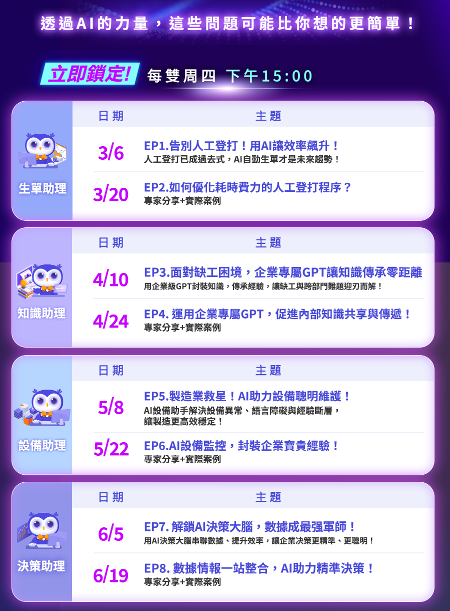 「創新智匯所《創新生產力 ，讓AI 來助攻！》」的活動說明圖片。