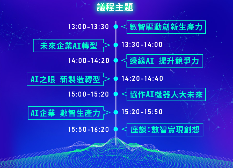 「2025鼎新企業高峰年會【Al Inside 新製造 創新生產力】| 製造場」的活動說明圖片。