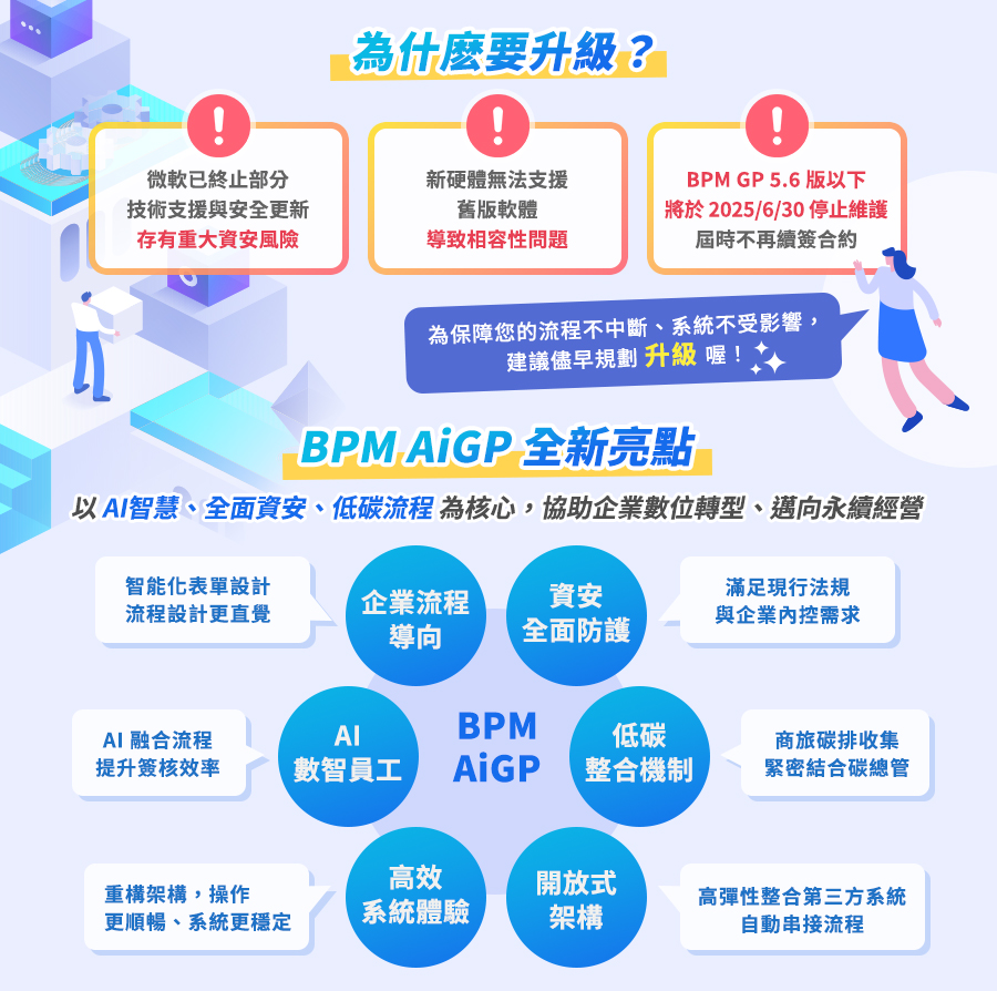 「BPM GP老客升級AiGP說明會」的活動說明圖片。