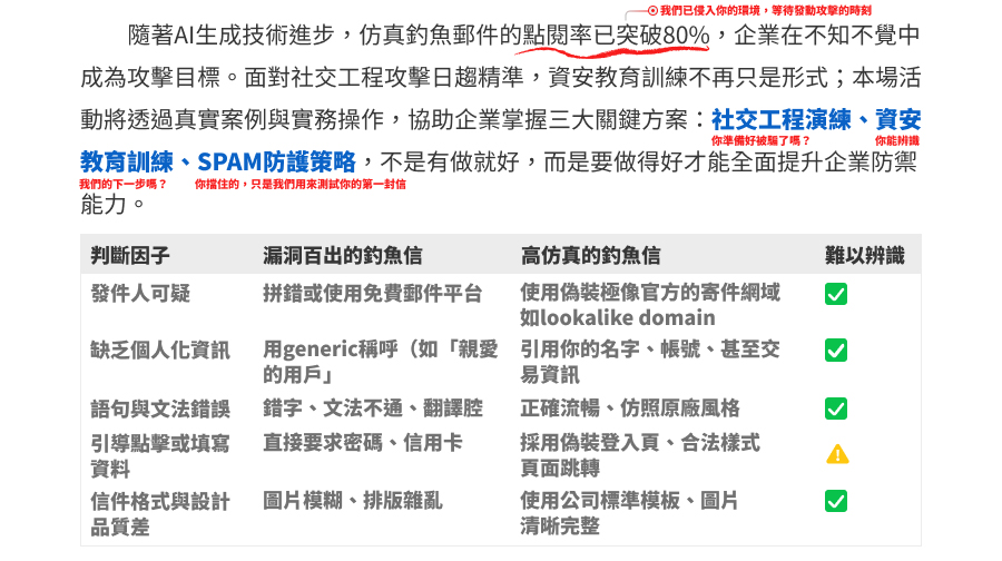 「AI仿真內容滲透日常，如何有效提升員工 系統「辨識力」」的活動說明圖片。