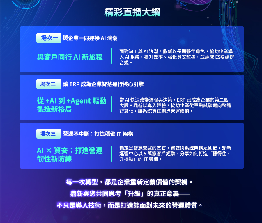 「《Workflow老客升級AiGP說明會》企業升級新典範:從數位化基石邁向智慧營運」的活動說明圖片。