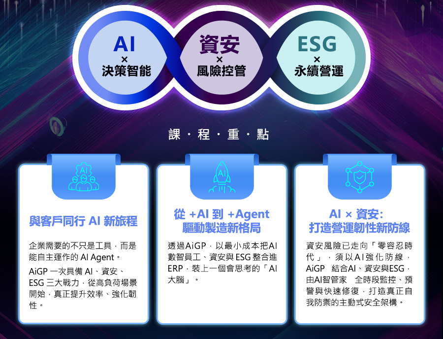 「《Workflow老客升級AiGP說明會》企業升級新典範：從數位化基石邁向智慧營運」的活動說明圖片。