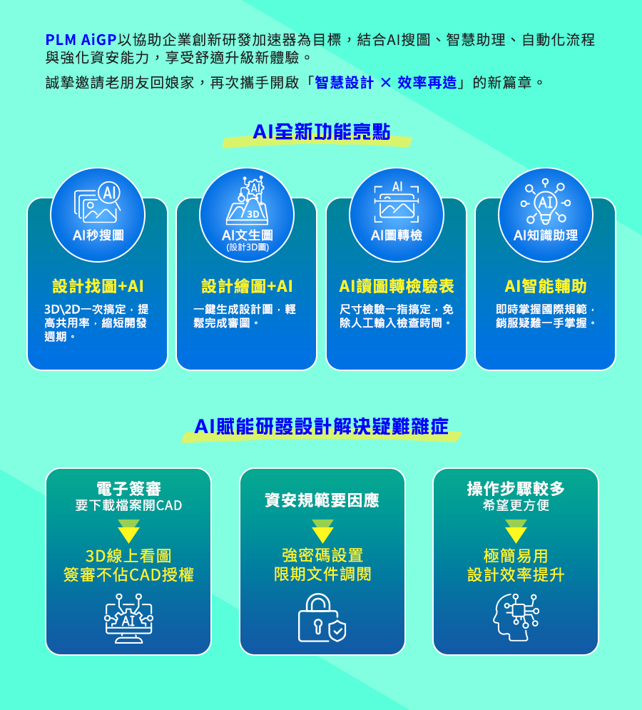 「PLM老客回娘家｜研發設計＋AI，點燃企業競爭核心力」的活動說明圖片。