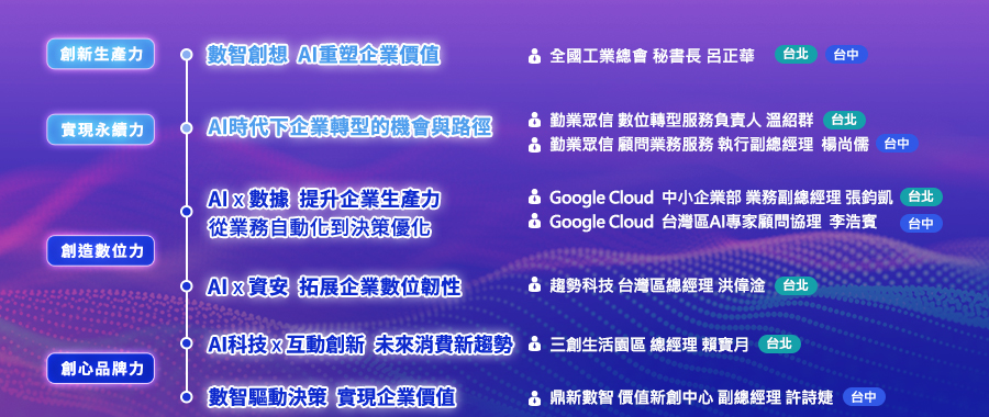 「2025鼎新企業高峰年會【AI創新  數智創想】| 流通場」的活動說明圖片。