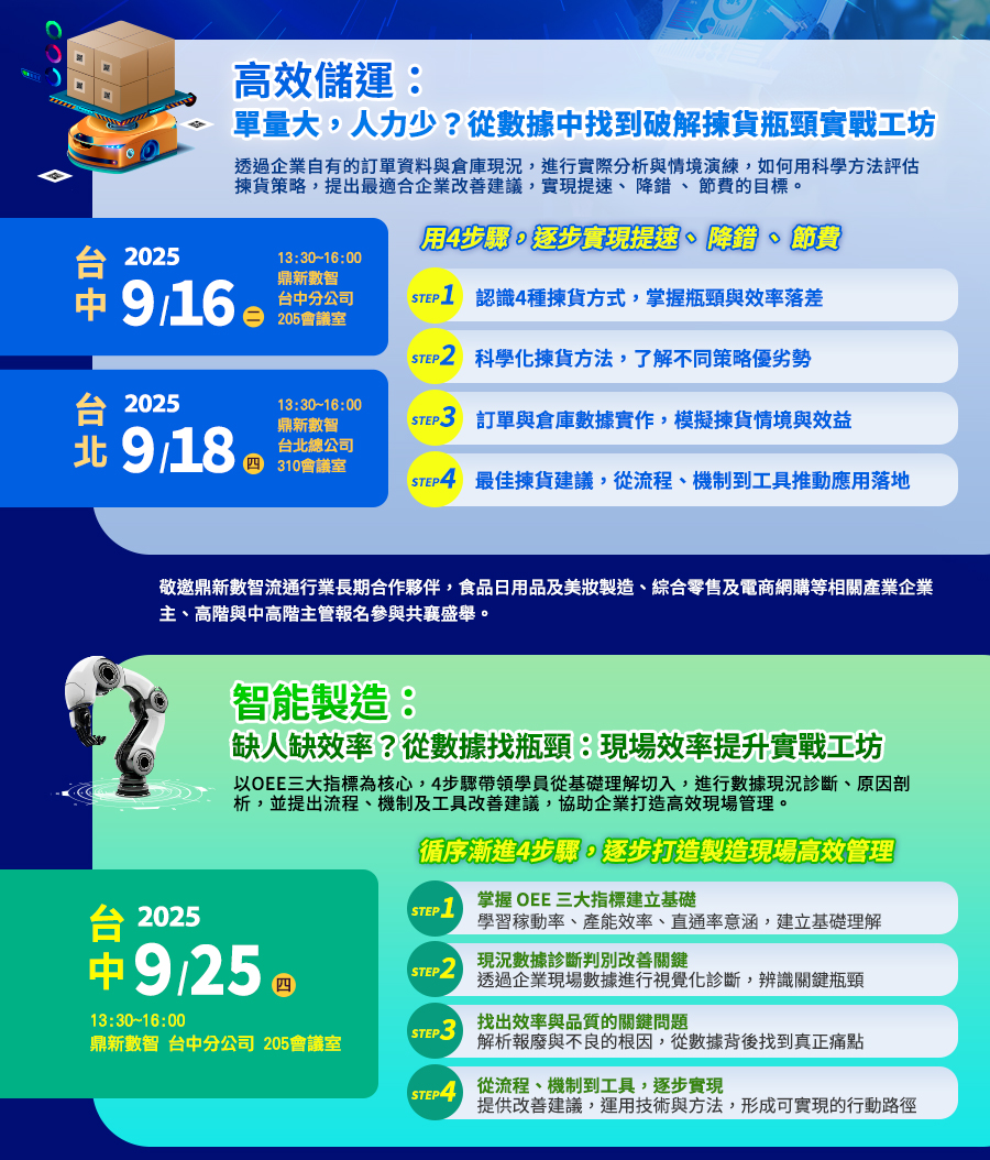 「2大數據工坊破解倉儲與製造難題」的活動說明圖片。