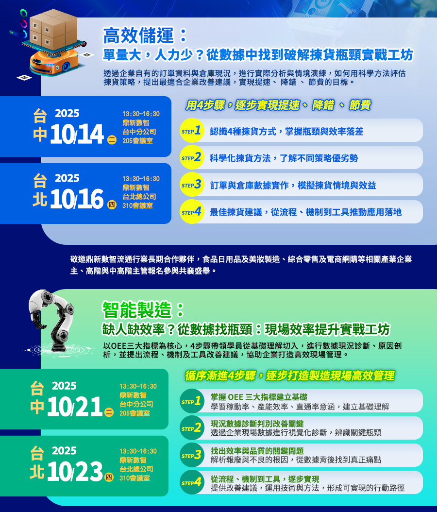 「2大數據工坊破解倉儲與製造難題」的活動說明圖片。