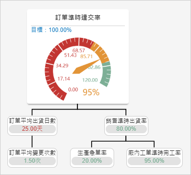 營運監控平台管理