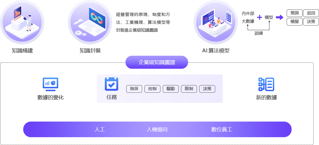 鼎新ATHENA企業知識圖譜