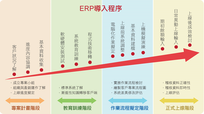 鼎新bi教學