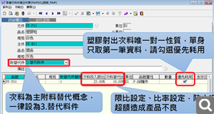 插單模擬結果分析