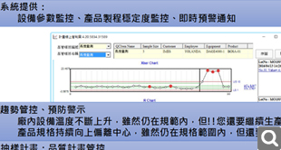 異常監控－可以怎麼做？