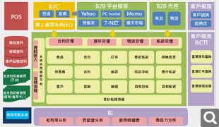 網購業解決方案