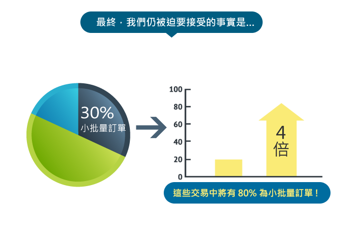 最終，我們仍被迫要接受的事實是…