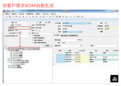 善用<模組化設計>提升產品配置彈性