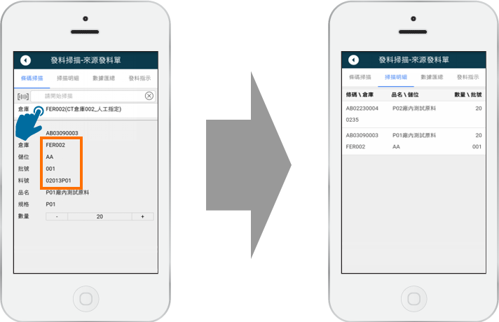 依儲位順序備料，正確記錄批號