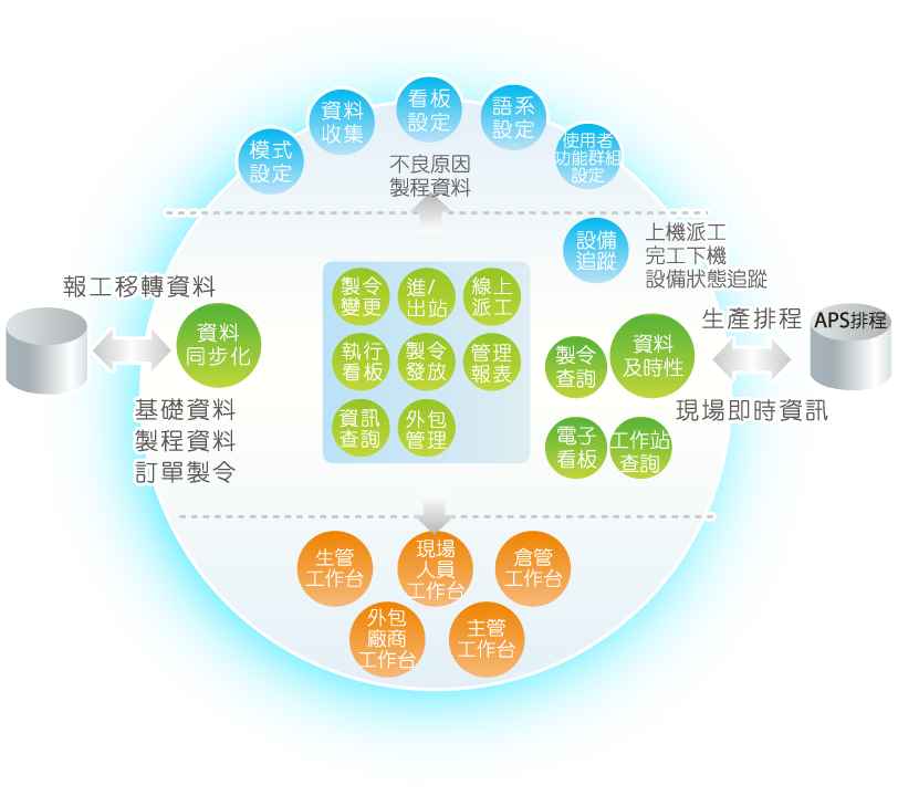 工廠管理系統