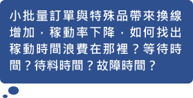 小批量訂單與特殊品帶來換線增加，稼動率下降，如何找出稼動時間浪費在那裡？等待時間？待料時間？故障時間？