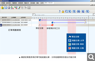 訂單規劃總表