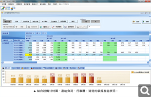 排程調整作業