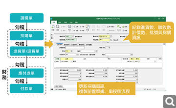 採購循環-進貨資料