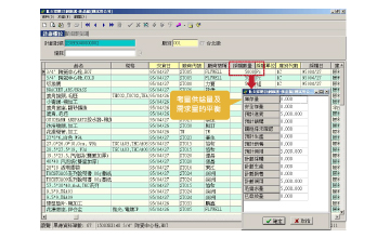 考量供給量及需求量的平衡