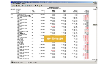 材料需求檢視表