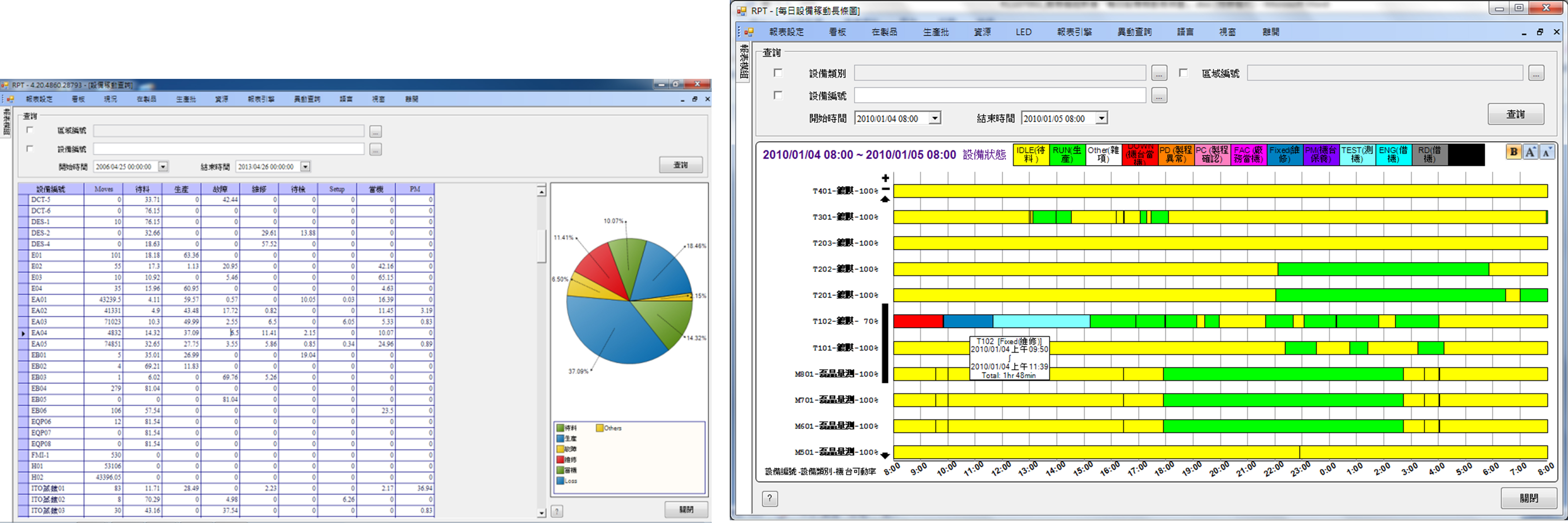 設備即時狀態與稼動分析